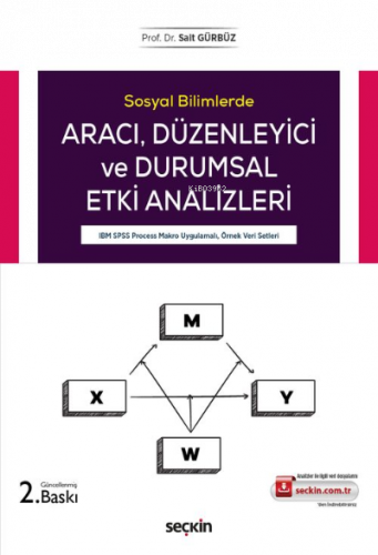 Aracı ve Düzenleyici Etki Analizleri