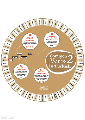 Common Verbs in Turkish 2