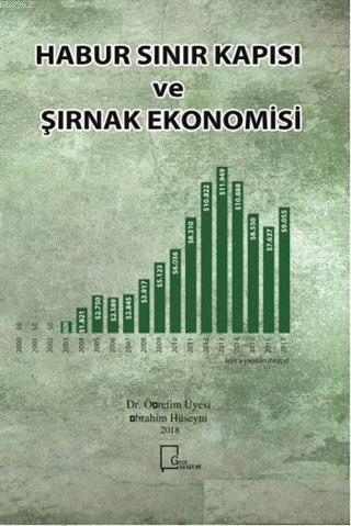 Habur Sınır Kapısı ve Şırnak Ekonomisi