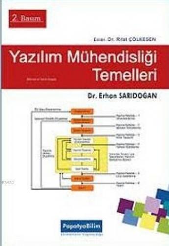 Yazılım Mühendisliği Temelleri